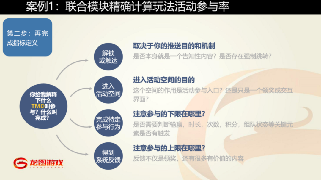 龙图游戏数据分析总监王岩：立足数据中台，构建数据运营方法论