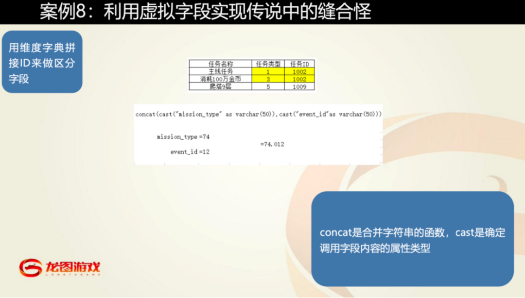 龙图游戏数据分析总监王岩：立足数据中台，构建数据运营方法论