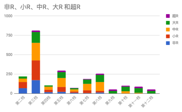 干货 | 3个数据分析维度，带你提升游戏产品营收