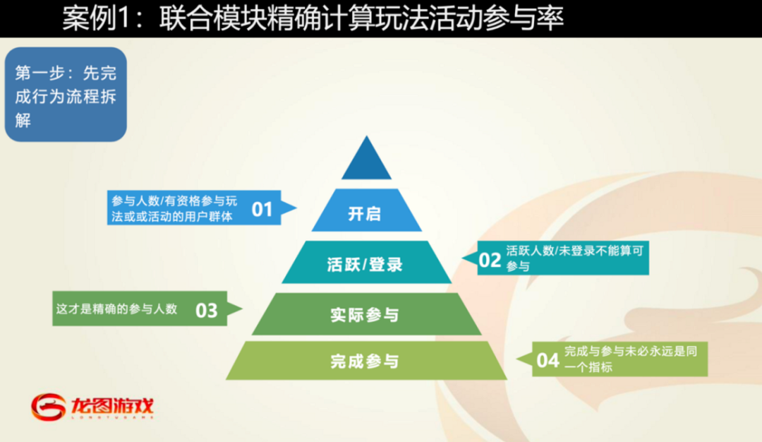 龙图游戏数据分析总监王岩：立足数据中台，构建数据运营方法论