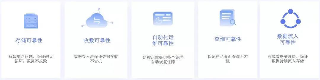 游戏公司卡位大数据分析？这个工具年增长超100%，近300家都在用