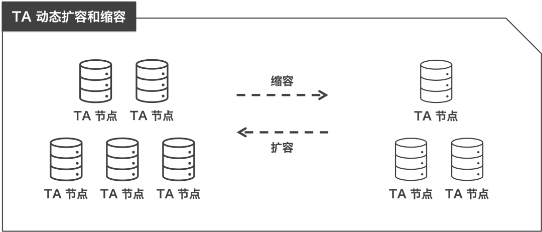 重磅｜对用户体验的极致追求: Thinking Analytics 3.0 正式发布