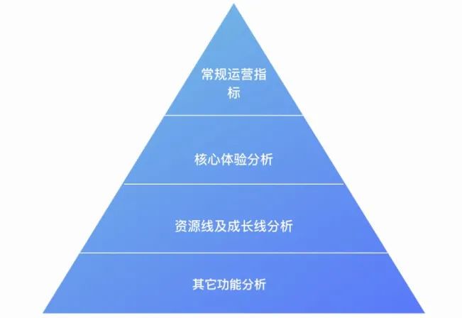 报名｜高端游戏数据沙龙·广州&深圳站：如何用数据驱动业务增长