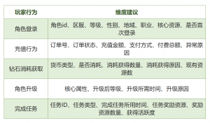 如何构建完备的用户数据采集体系图2