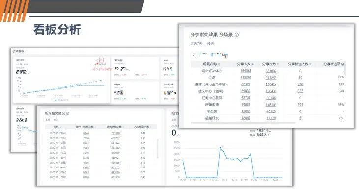 干货｜九九互动的数据效能提升之路