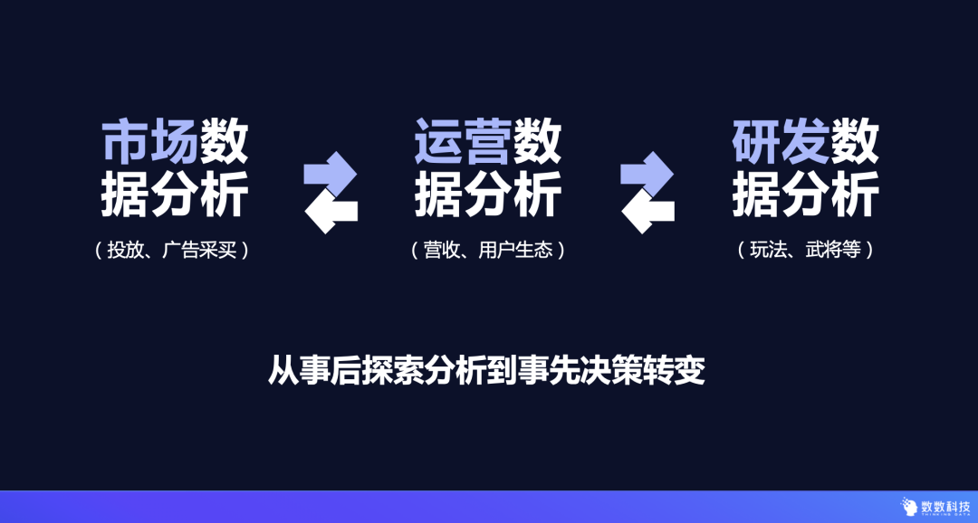 欢动科技CEO居筱欣：精准的数据分析才是产品迭代的驱动力