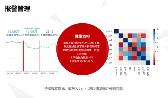 干货｜《不休的乌拉拉》背后的数据体系