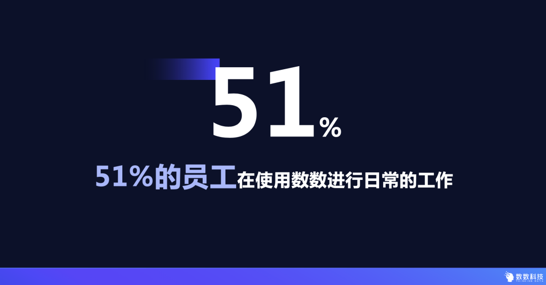 欢动科技CEO居筱欣：精准的数据分析才是产品迭代的驱动力