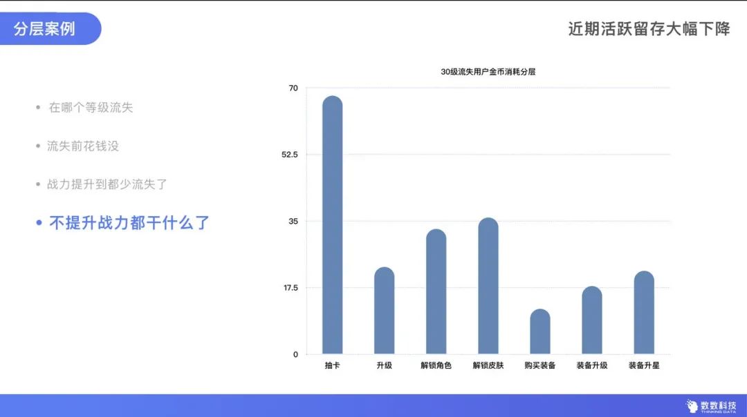 一文说透，用户分层到底该怎么做？｜数数课堂Vol.20（附PPT下载）