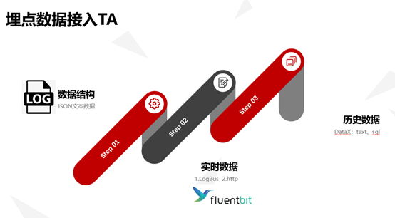 干货｜《不休的乌拉拉》背后的数据体系