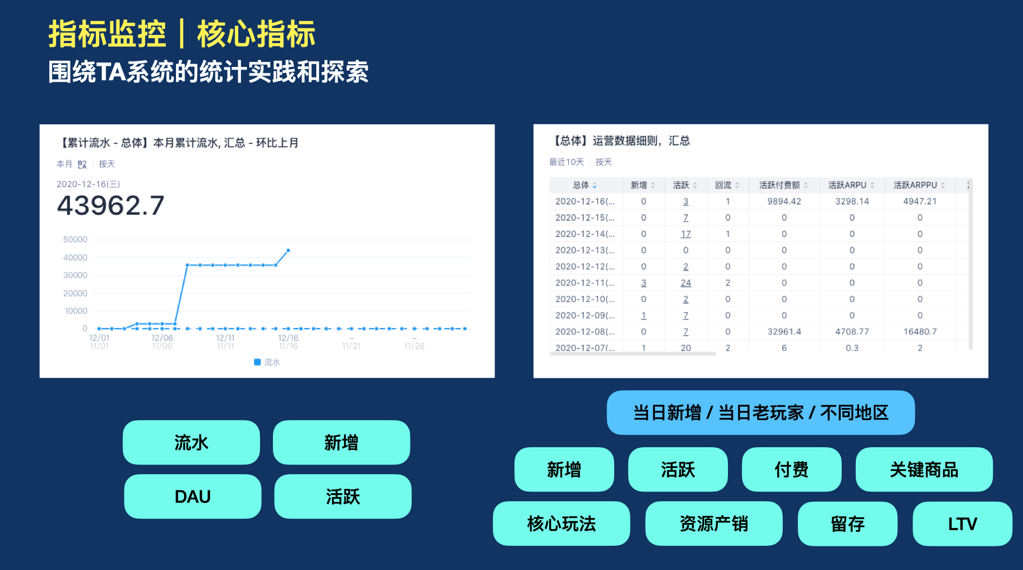 干货｜统计分析和智能聚类在游戏数据中的应用