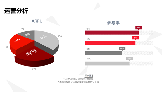 干货｜《不休的乌拉拉》背后的数据体系