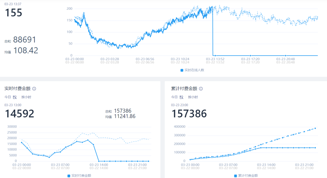 深度｜一上线即登收入Top10，数据如何助力《一念逍遥》成2021首匹黑马？