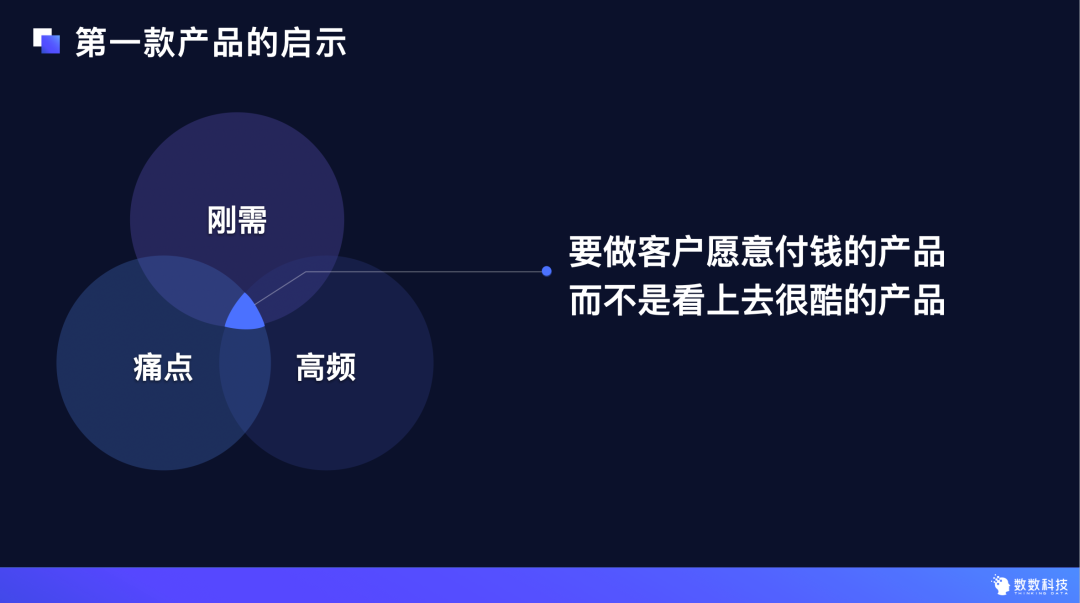 数数科技完成1亿元B轮融资！今天，请跟我们一起骄傲