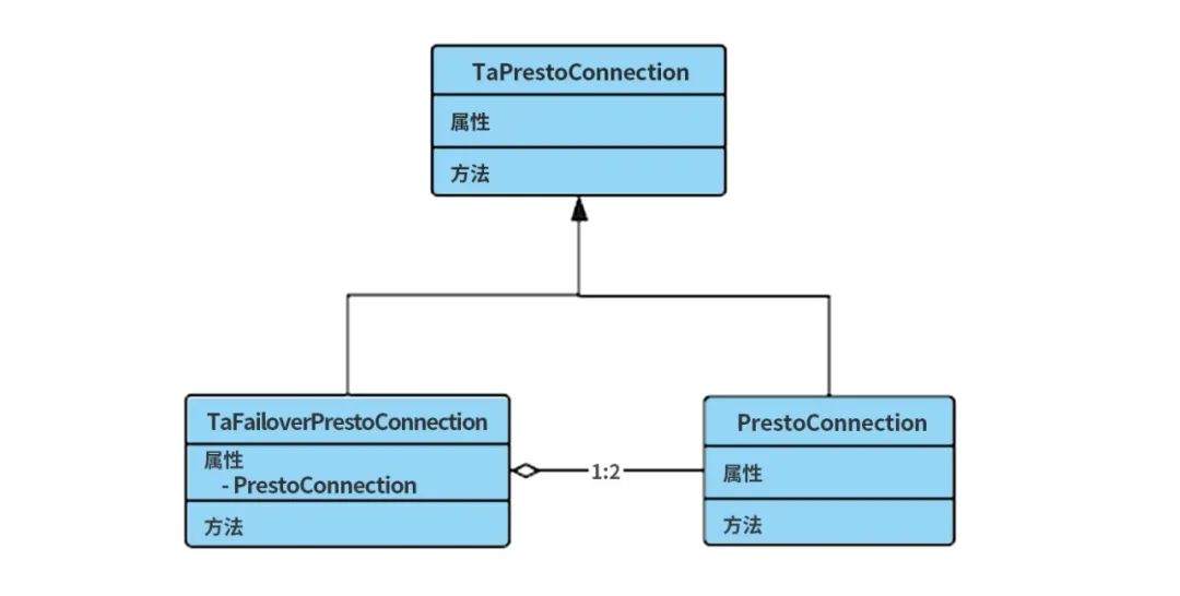 技术开源｜TA大数据分析系统的高可用架构从设计到实现