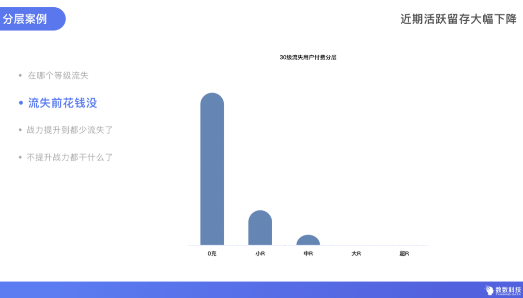 一文说透，用户分层到底该怎么做？｜数数课堂Vol.20（附PPT下载）