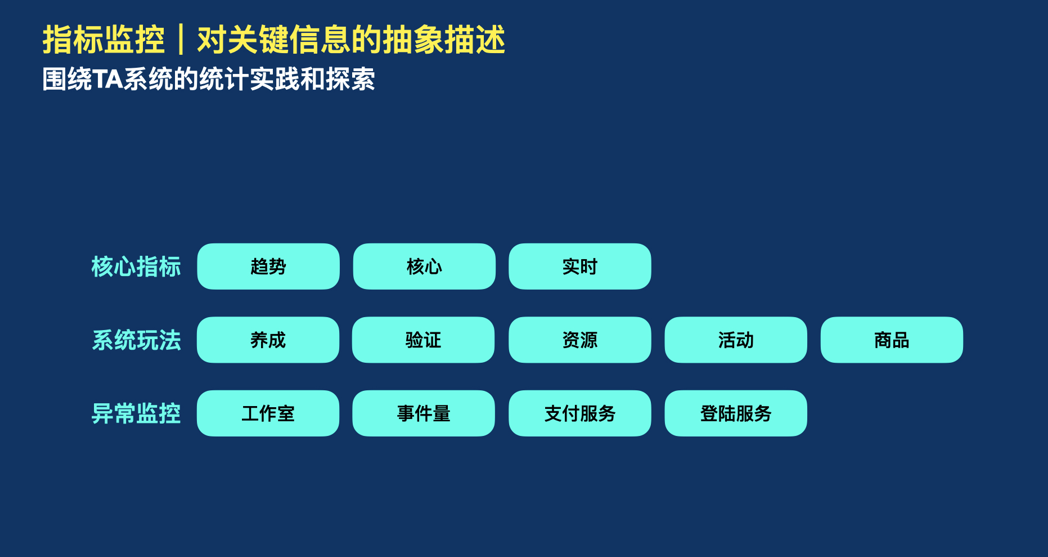 干货｜统计分析和智能聚类在游戏数据中的应用