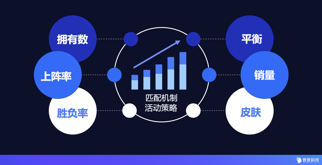 欢动科技CEO居筱欣：精准的数据分析才是产品迭代的驱动力