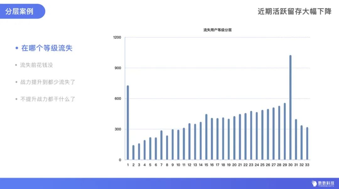 一文说透，用户分层到底该怎么做？｜数数课堂Vol.20（附PPT下载）