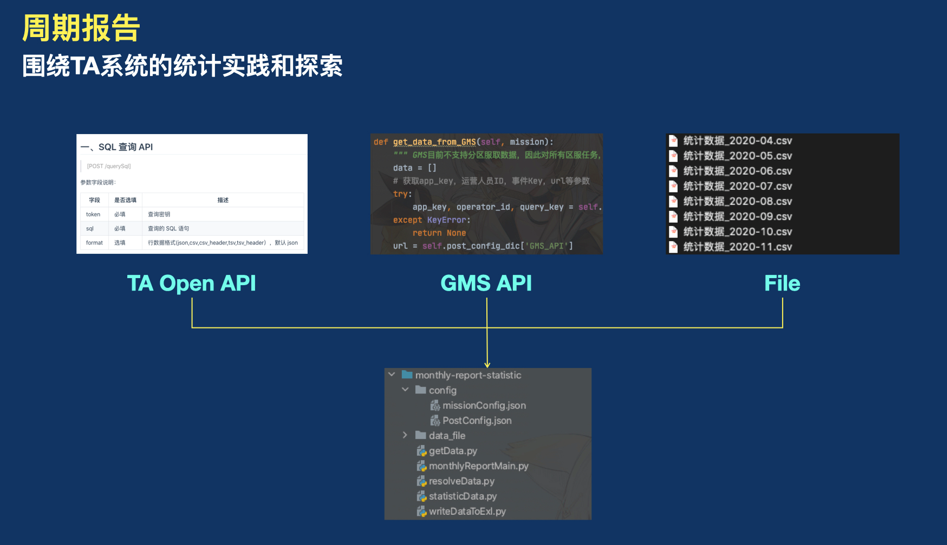 干货｜统计分析和智能聚类在游戏数据中的应用