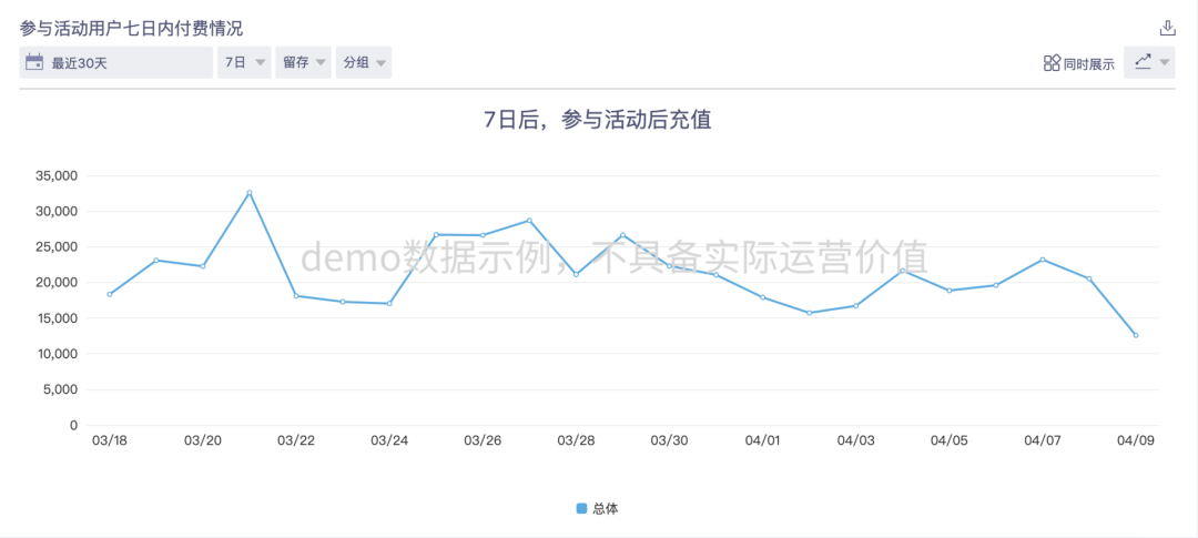 欢动科技CEO居筱欣：精准的数据分析才是产品迭代的驱动力