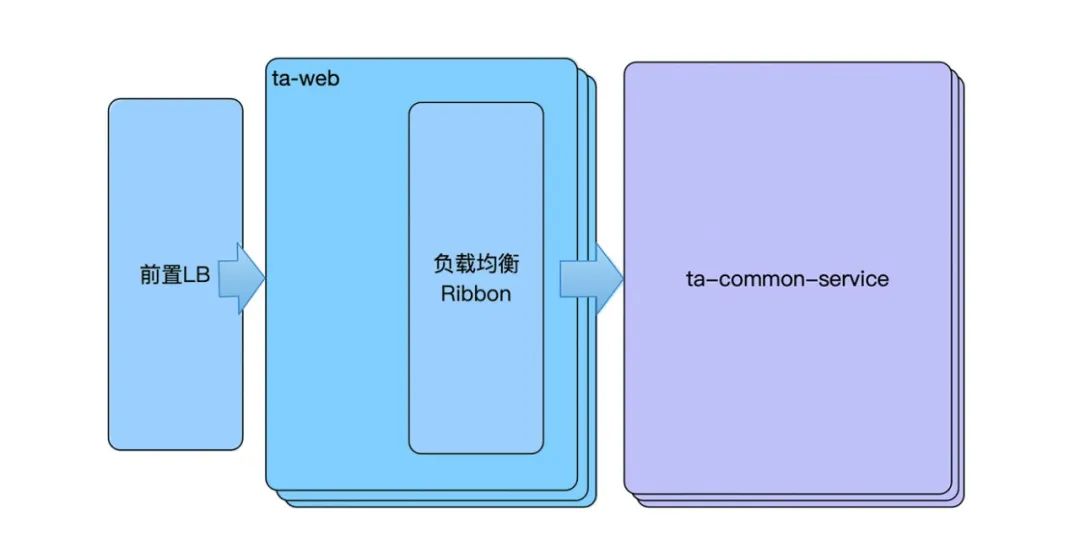 技术开源｜TA大数据分析系统的高可用架构从设计到实现