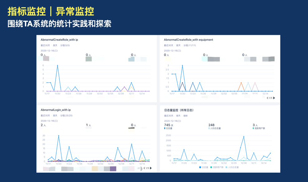 干货｜统计分析和智能聚类在游戏数据中的应用