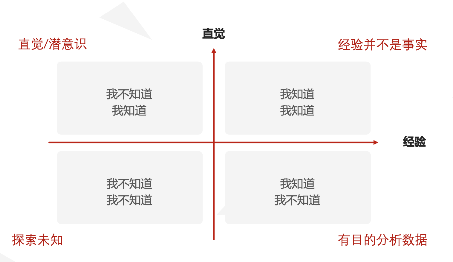 一文读懂游戏用户数据分析4大秘籍插图