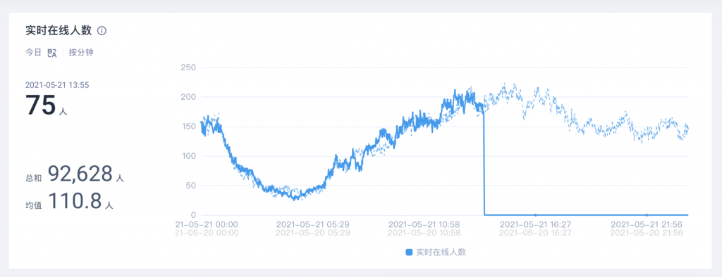 月薪3万游戏运营老鸟必备的用户数据分析思维插图(1)