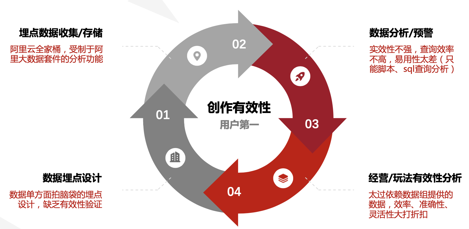 一文读懂游戏用户数据分析4大秘籍插图(1)