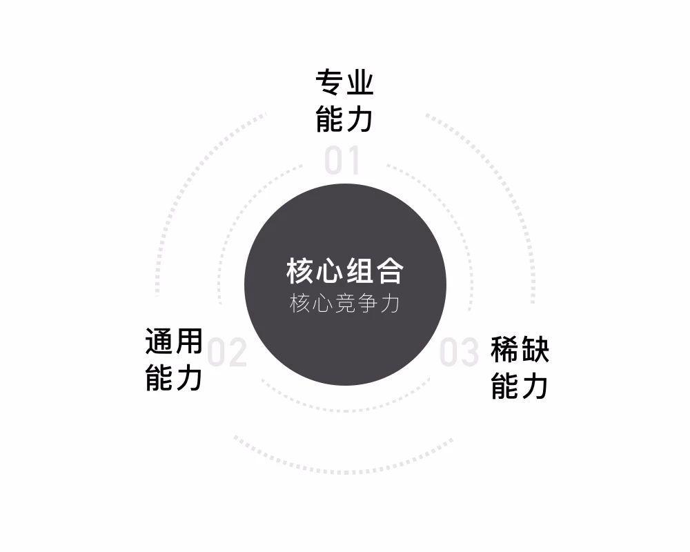 月薪3万游戏运营老鸟必备的用户数据分析思维插图