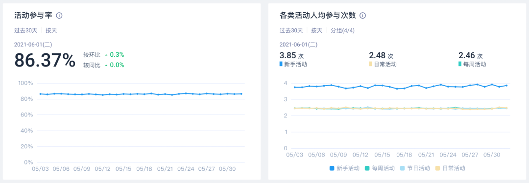 从《新射雕》到《斗罗大陆-斗神再临》，数据驱动的“IP一哥”中手游