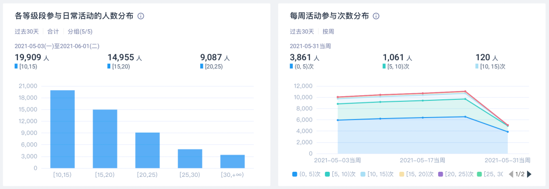 从《新射雕》到《斗罗大陆-斗神再临》，数据驱动的“IP一哥”中手游