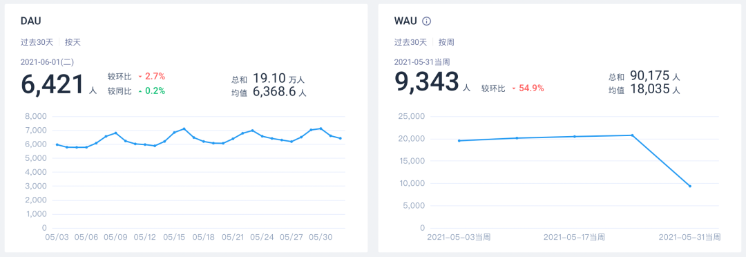 从《新射雕》到《斗罗大陆-斗神再临》，数据驱动的“IP一哥”中手游