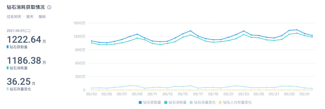 从《新射雕》到《斗罗大陆-斗神再临》，数据驱动的“IP一哥”中手游