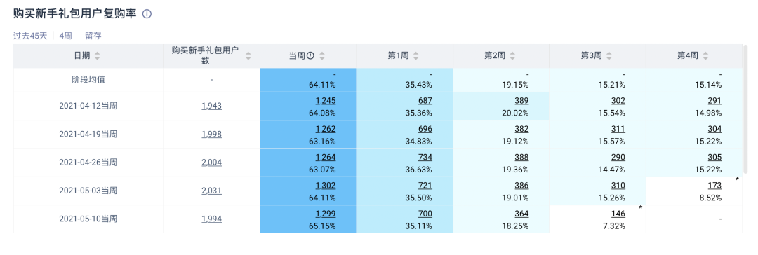 从《新射雕》到《斗罗大陆-斗神再临》，数据驱动的“IP一哥”中手游