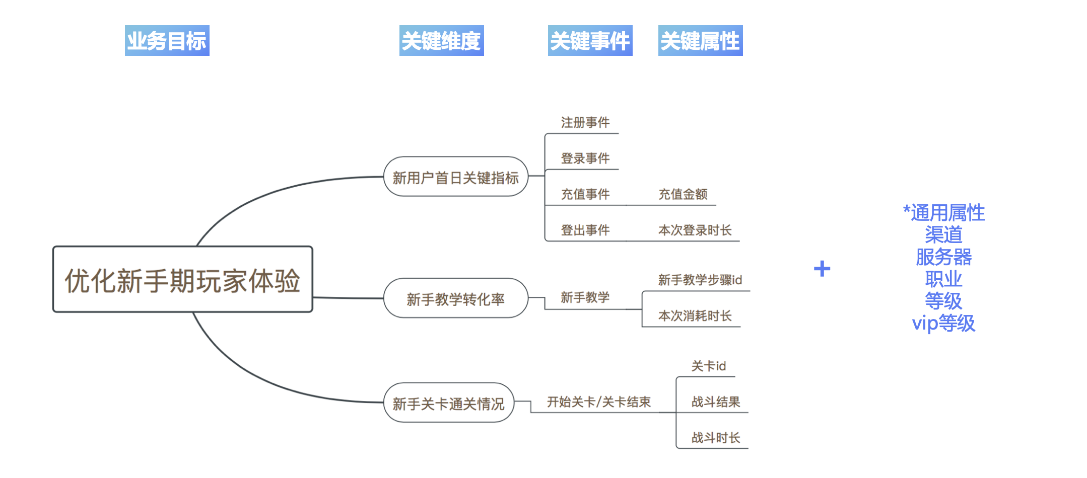 用户数据埋点没做好，还谈什么数据分析插图(1)