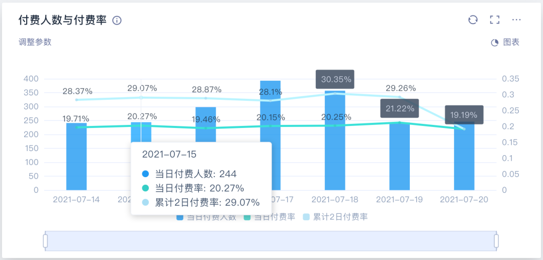 精于数据·专于游戏｜Thinking Analytics 重磅更新