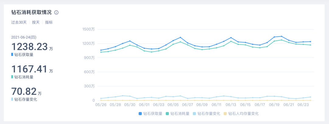 从《闪烁之光》到《武魂觉醒》，诗悦百亿流水背后的数据运营体系