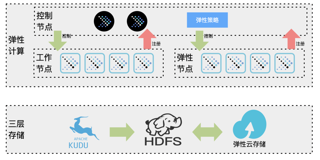 精于数据·专于游戏｜Thinking Analytics 重磅更新