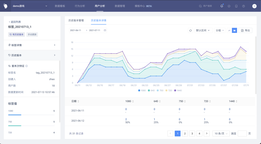 精于数据·专于游戏｜Thinking Analytics 重磅更新