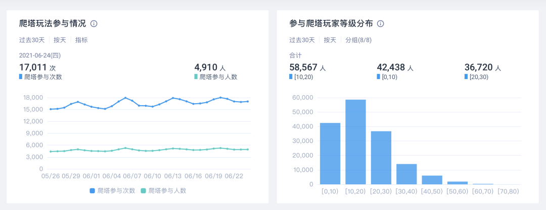 从《闪烁之光》到《武魂觉醒》，诗悦百亿流水背后的数据运营体系