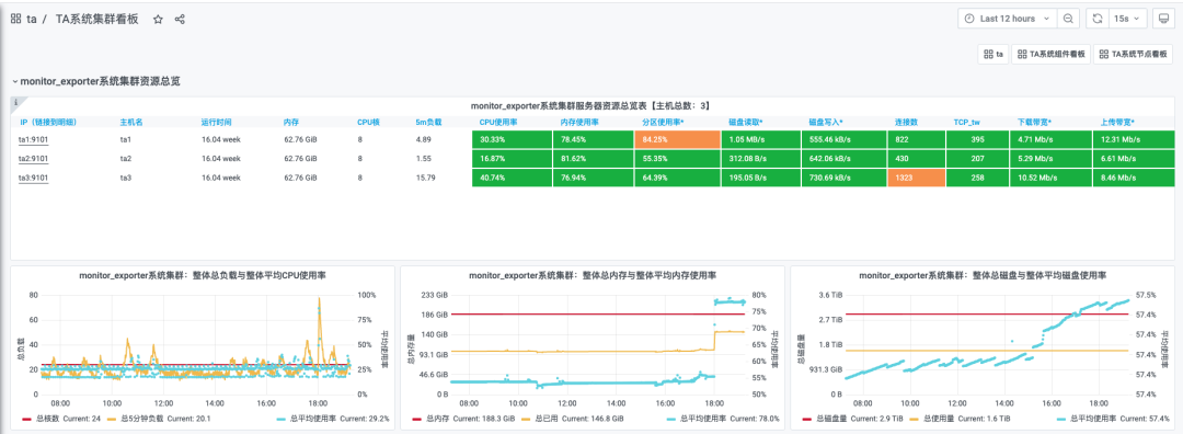 精于数据·专于游戏｜Thinking Analytics 重磅更新