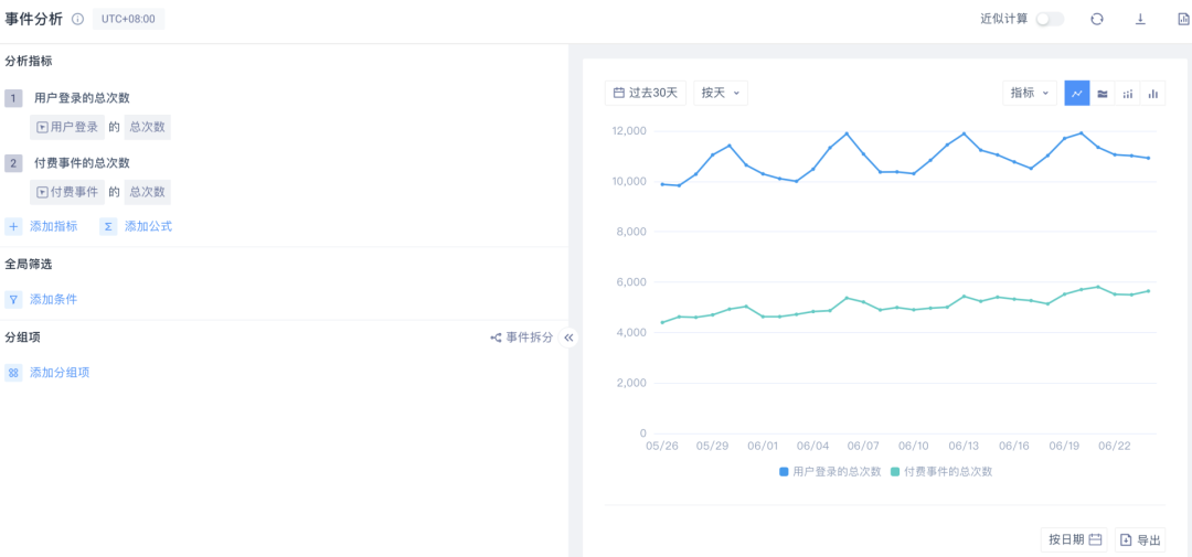 从《闪烁之光》到《武魂觉醒》，诗悦百亿流水背后的数据运营体系