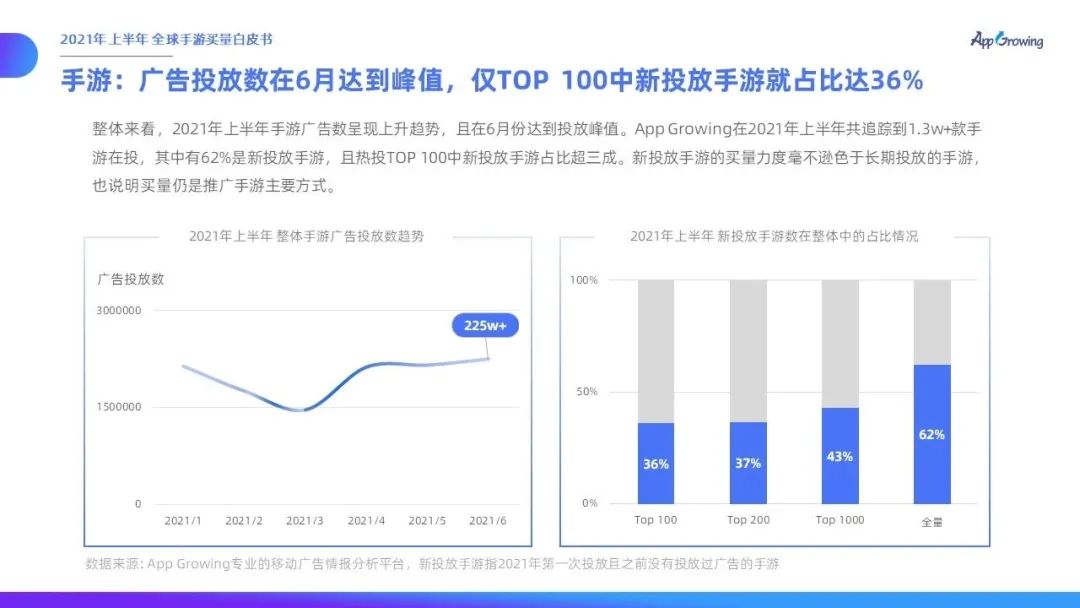 新游“买量”怎么买？学会精准买量，看这一篇就够了