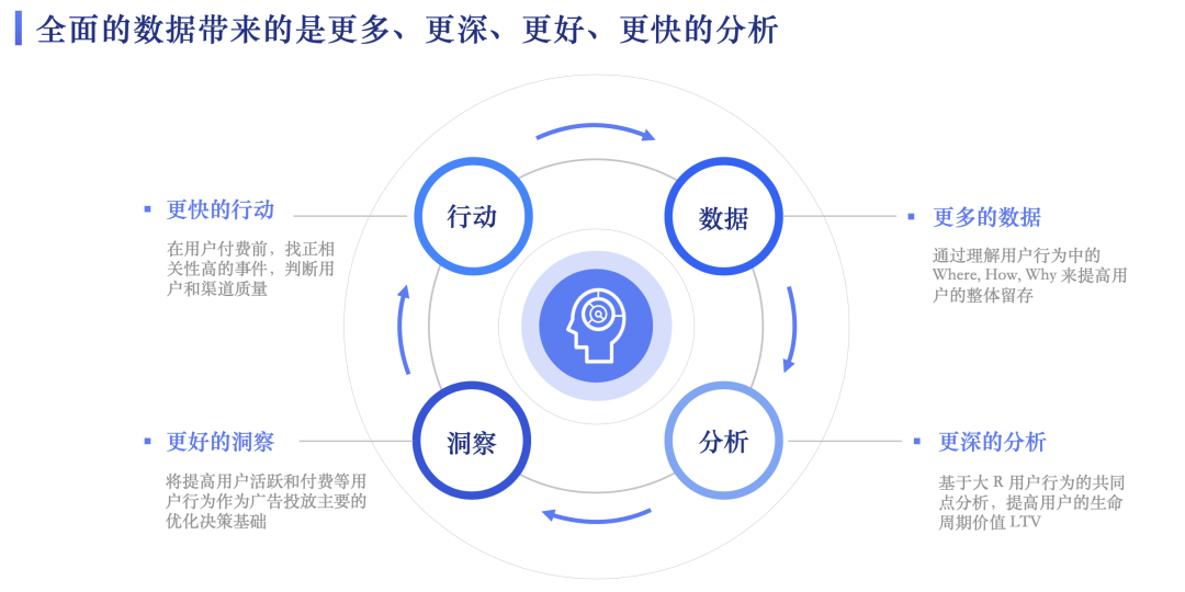 新游“买量”怎么买？学会精准买量，看这一篇就够了