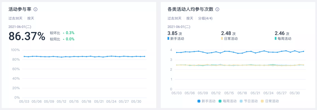 国庆假期归来，游戏运营必做的 5 件事