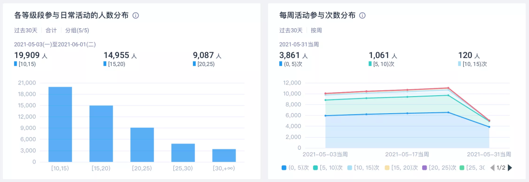 国庆假期归来，游戏运营必做的 5 件事