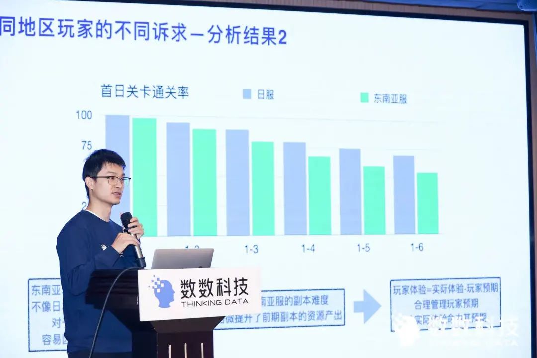 数造爆款｜游戏数据分析高端沙龙北京收官站精华回顾