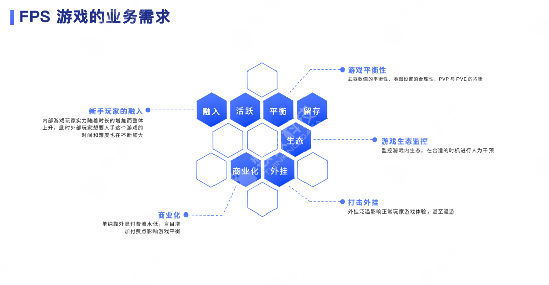 FPS 外挂横行？看数据分析如何反作弊